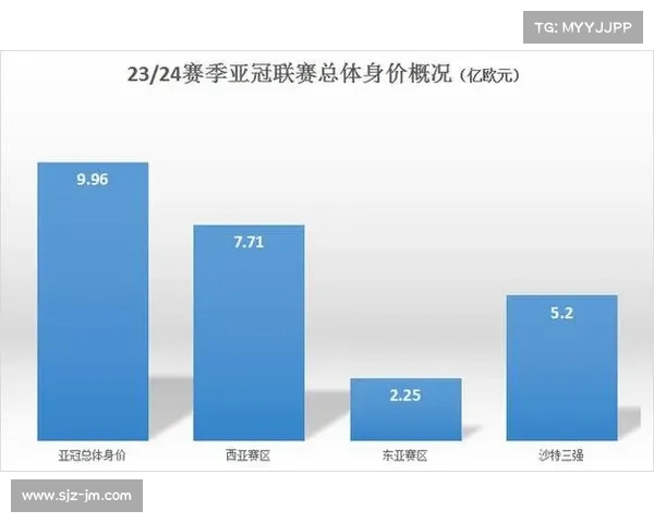 亚冠决赛:中超球队进攻效率分析 亚冠决赛:中超球队进攻效率分析