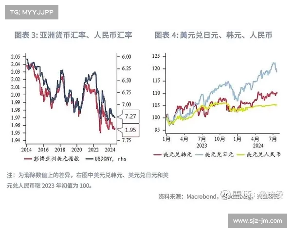 《人民币汇率考验:如何守住稳住经济信心》(浅谈人民币汇率问题) 《人民币汇率考验:如何守住稳住经济信心》(浅谈人民币汇率问题)